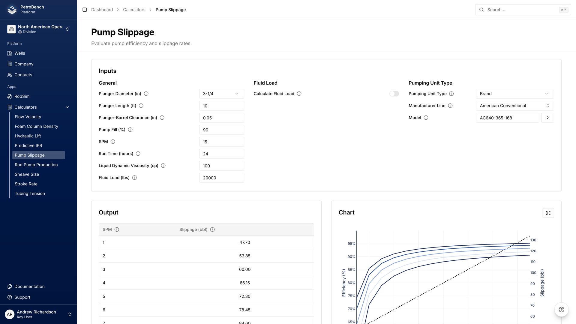 Pump Slippage Calculator interface